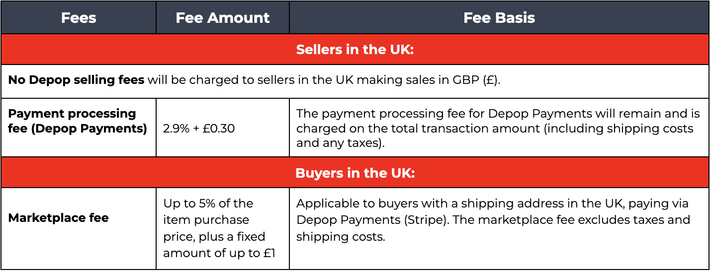 UK Depop Fee Changes